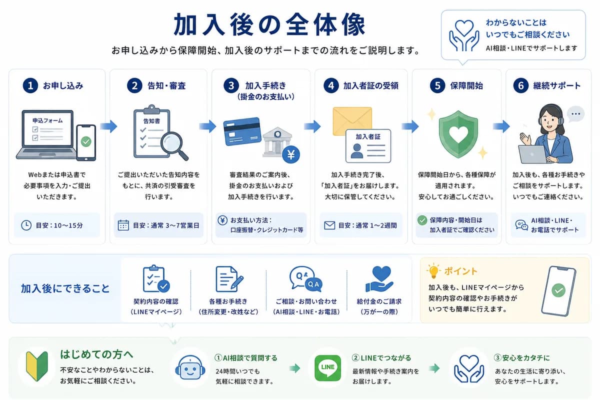 加入後の全体像