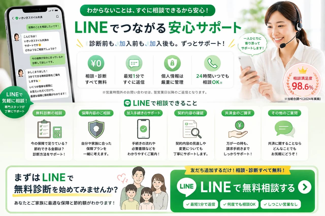 LINEで専門スタッフに保険料の見直しを相談するイメージ